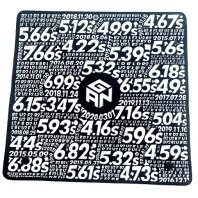 GAN TIMER MAT